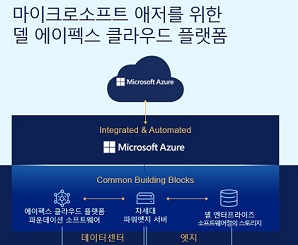델 테크놀로지스, 마이크로소프트와 협력해 완전 통합형 턴키 시스템 개발